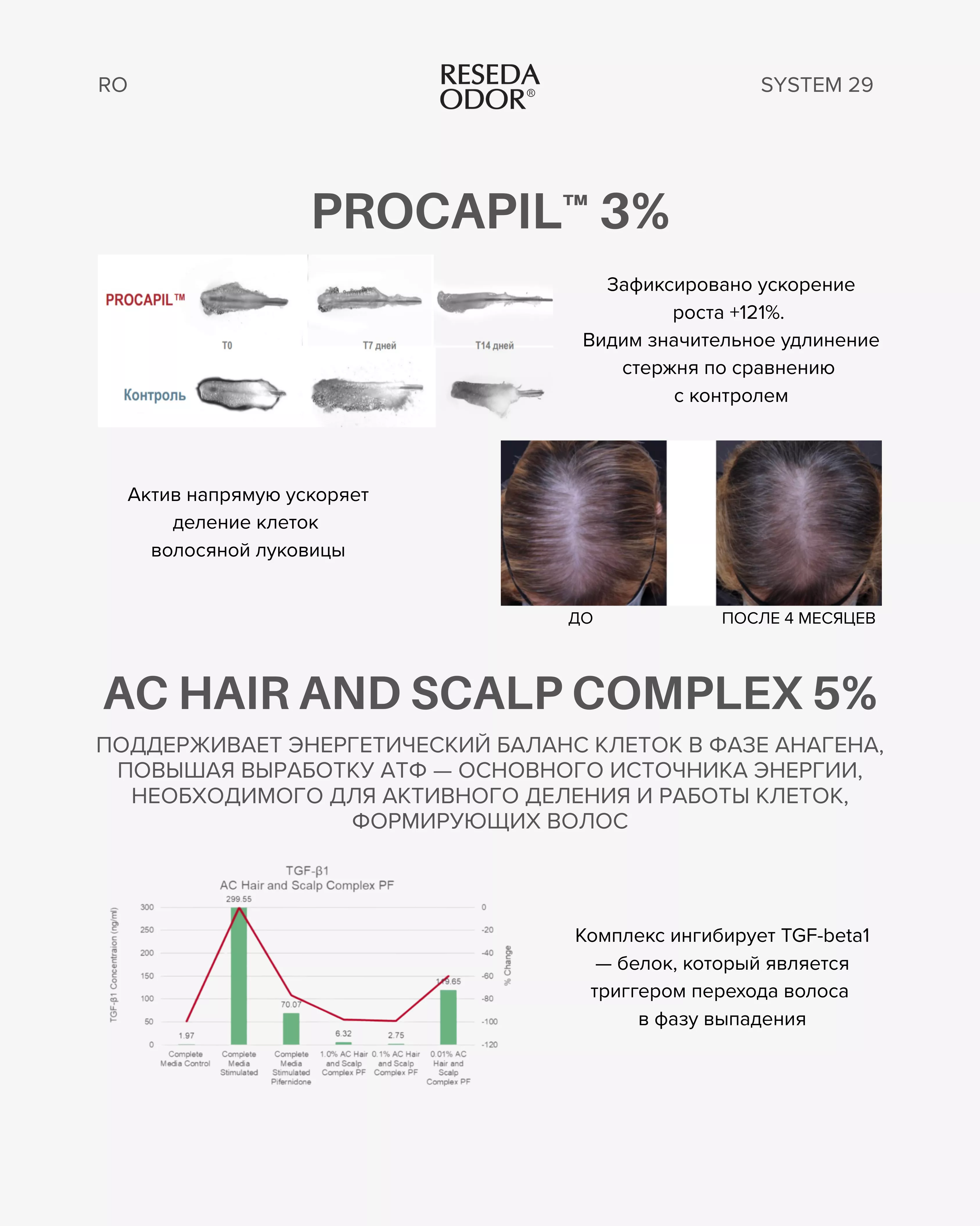Сыворотка для стимуляции роста и укрепления волос Peptide Hair Growth System 29 - resedaodor.com